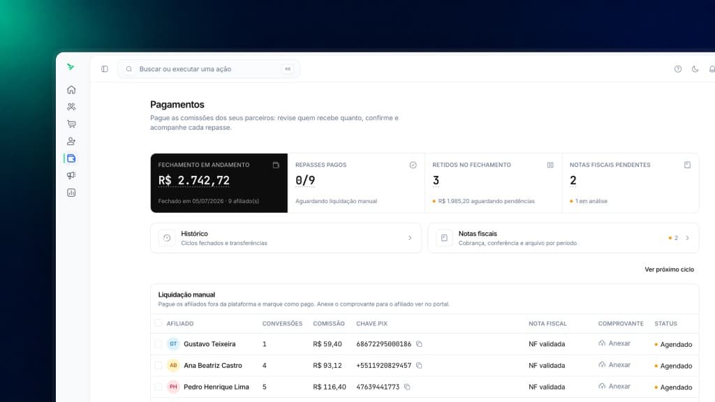Painel de pagamentos da Repass com fechamento em andamento, liquidação manual e notas fiscais dos parceiros.